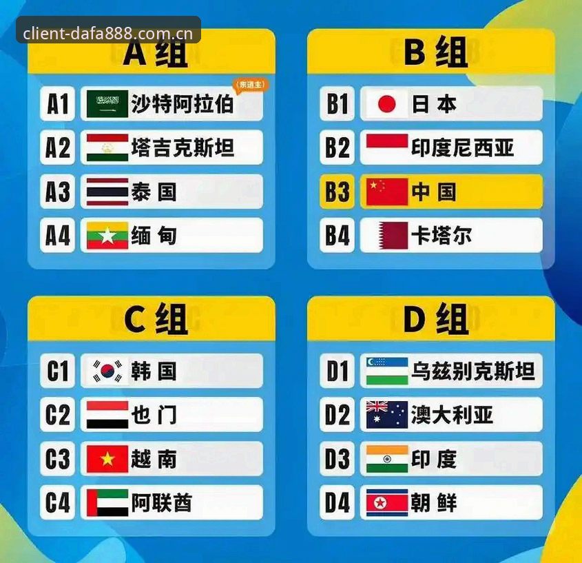 U17世界杯抽签结果出炉：中国男女足均遇强敌，dafa888平台全程关注最新动态